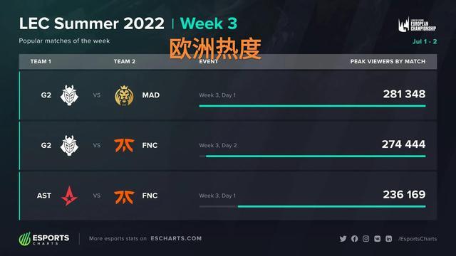 迷你罗助葡萄牙U16夺冠，乔治娜和C罗母亲现场见证