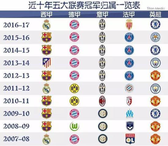 上都有着令